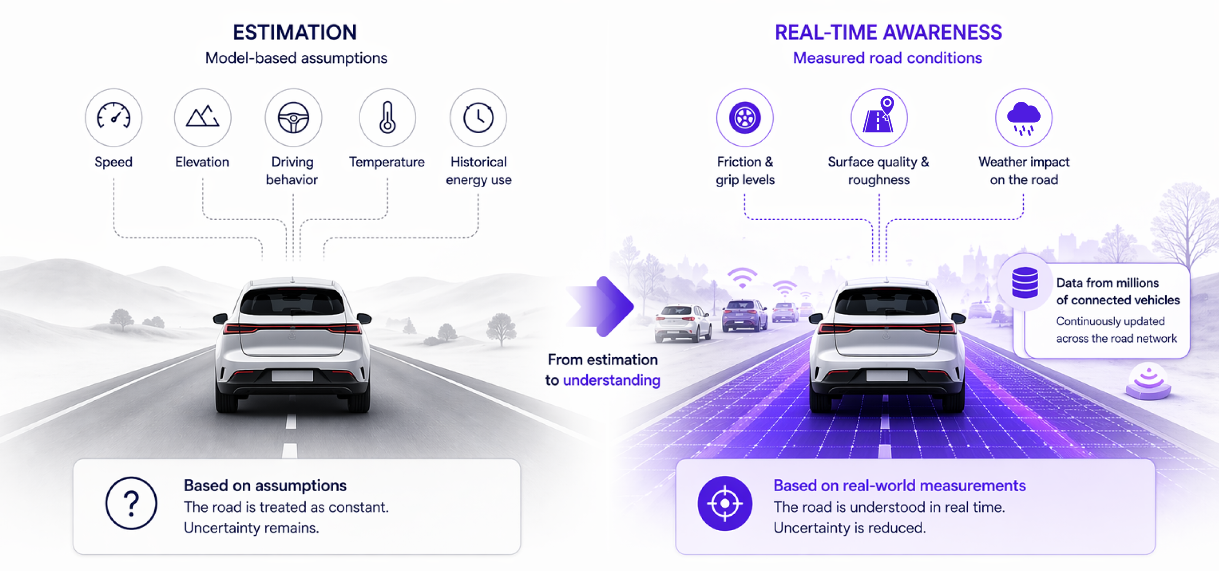 Ev-estimation infographics