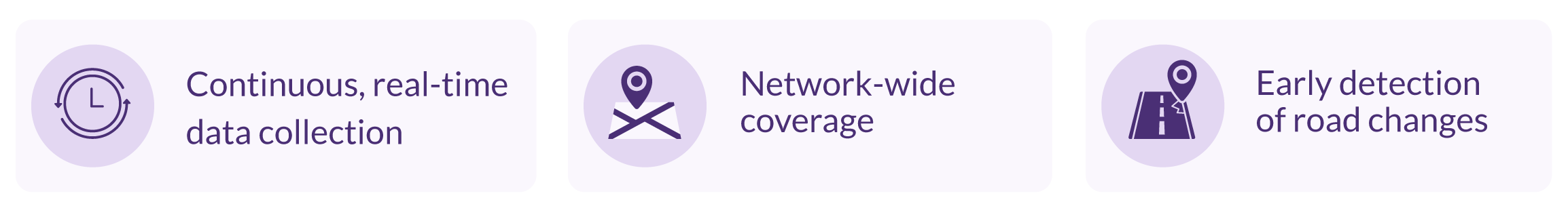 connected-vehicle-collection infographics