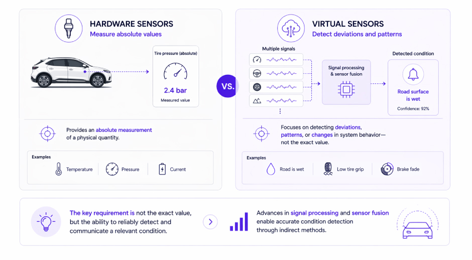 meausurementsinfographics