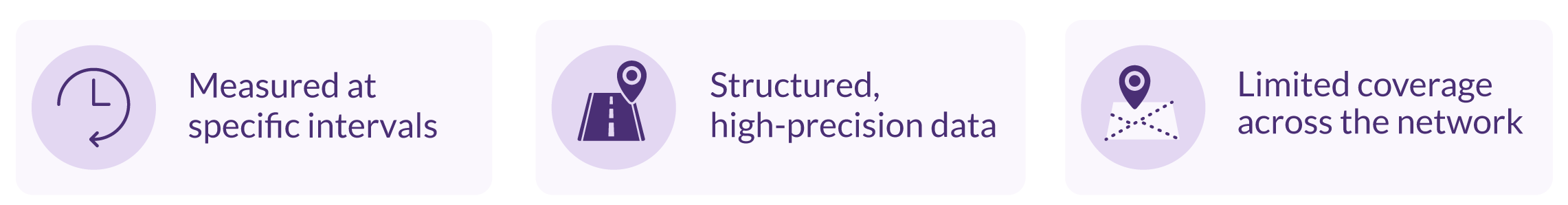 static road surveys infographics